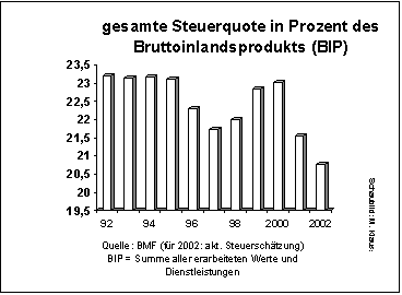 Textfeld:  