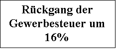 Textfeld: Rckgang der Ge-werbesteuer um 16%