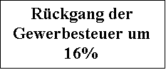 Textfeld: Rckgang der Ge-werbesteuer um 16%